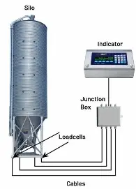 Silo Weighing